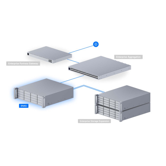 NAS Enterprise 3U UniFi Ubiquiti, 16 Bay SATA, 25G SFP28, 10 GbE, NVMe, ENAS