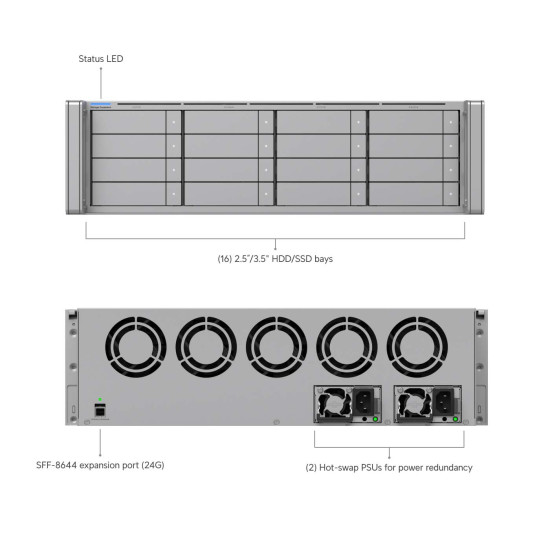 Unitate de expansiune stocare Enterprise 16 Bay HDD/SSD UniFi Ubiquiti, UACC-ESE-16