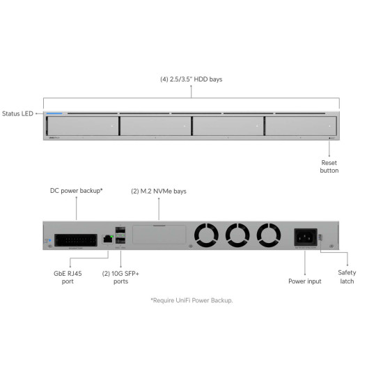 NAS 1U UniFi Ubiquiti UNAS Pro 4, 4 Bay HDD/SSD, 2 Sloturi M.2 NVMe, 10 Gbps, UNAS-Pro-4