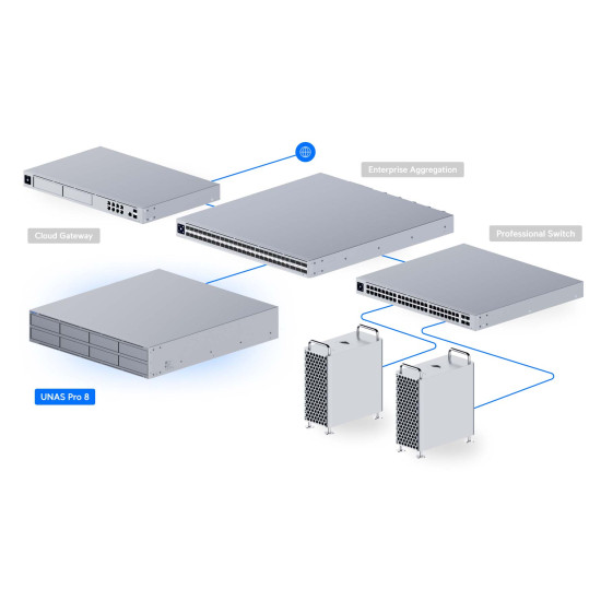 NAS 2U UniFi Ubiquiti UNAS Pro 8, 8 Bay HDD/SSD, 2 Sloturi M.2 NVMe, 10 Gbps, UNAS-Pro-8