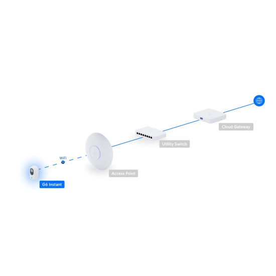 Cameră WiFi UniFi Ubiquiti G6 Instant 4K cu AI și Audio Bidirecțional, UVC-G6-INS-W