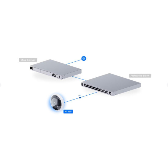 Cameră Video IP indoor/outdoor Ubiquiti UniFi 2K 360° AI PoE PTZ, UVC-AI-360-W