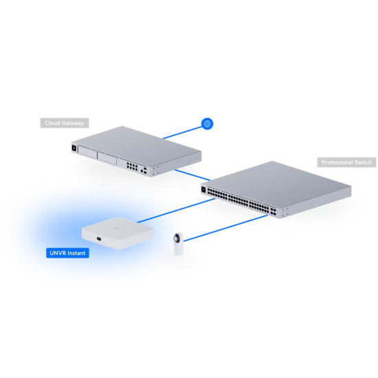UniFi Protect Network Video Recorder Instant PoE GbE, UNVR-Instant