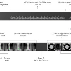 Switch Enterprise Audio/Video UniFi Ubiquiti, 20 Porturi 10G SFP+ și 2 Porturi 100G QSFP28, EAV-Fiber