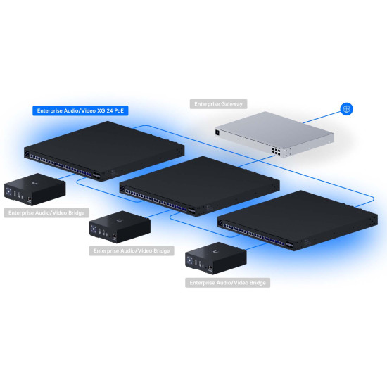 Switch Ubiquiti Enterprise Audio/Video cu 24 de porturi 10G PoE+++ și 4 porturi uplink 100G QSFP28