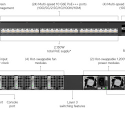 Switch Ubiquiti Enterprise Audio/Video cu 24 de porturi 10G PoE+++ și 4 porturi uplink 100G QSFP28