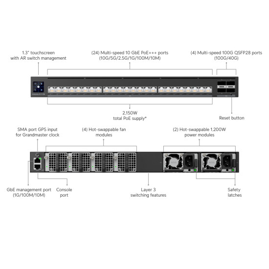 Switch Ubiquiti Enterprise Audio/Video cu 24 de porturi 10G PoE+++ și 4 porturi uplink 100G QSFP28