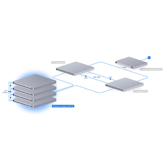 Switch Enterprise Campus UniFi Ubiquiti, 24 Porturi SFP+ PoE, ECS-24S-PoE