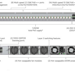 Switch Enterprise Campus UniFi Ubiquiti, 24 Porturi SFP+ PoE, ECS-24S-PoE