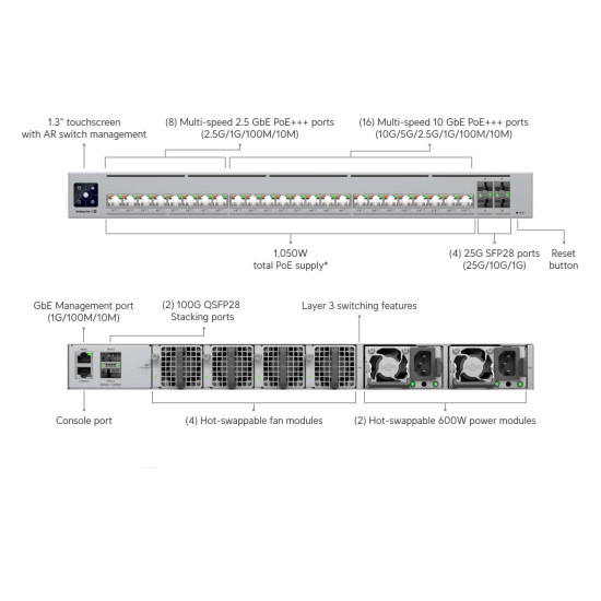 Switch Enterprise Campus UniFi Ubiquiti, 24 Porturi SFP+ PoE, ECS-24S-PoE
