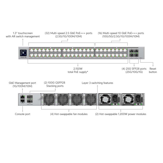 Switch Enterprise Campus UniFi Ubiquiti, 48 Porturi SFP+ PoE, ECS-48S-PoE