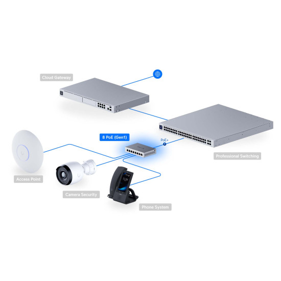 Switch PoE Ubiquiti UniFi cu 8 porturi Gigabit, managed - US-8-60W