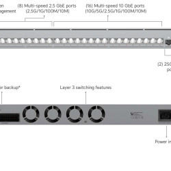 Switch Enterprise UniFi Ubiquiti Pro XG, 24 Porturi Multi-Gigabit și 2 Porturi 25G SFP28, USW-Pro-XG-24