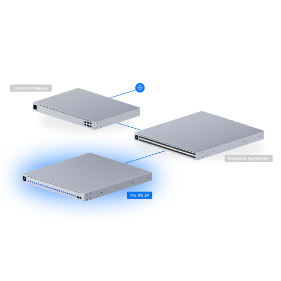 Switch Enterprise UniFi Ubiquiti Pro XG, 24 Porturi Multi-Gigabit și 2 Porturi 25G SFP28, USW-Pro-XG-24
