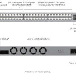 Switch Enterprise UniFi Ubiquiti Pro XG, 48 Porturi Multi-Gigabit și 4 Porturi 25G SFP28, USW-Pro-XG-48