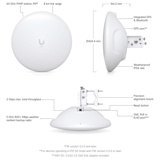 Stație PtMP 60 GHz Wave Long-Range UniFi Ubiquiti, Wave-LR