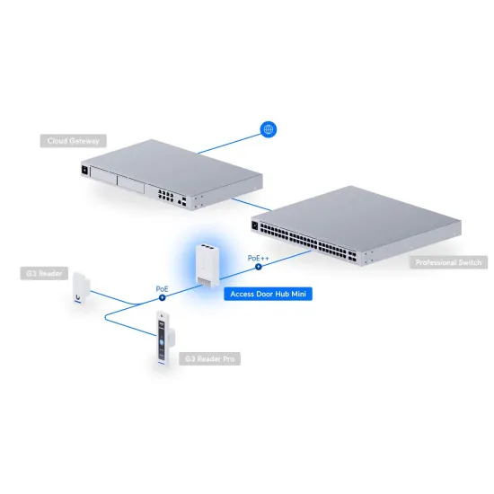 UniFi Access Hub Door Mini indoor PoE++, UA-Hub-Door-Mini