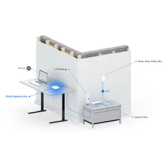 Router Ubiquiti UniFi Cloud Gateway Ultra UCG-Ultra