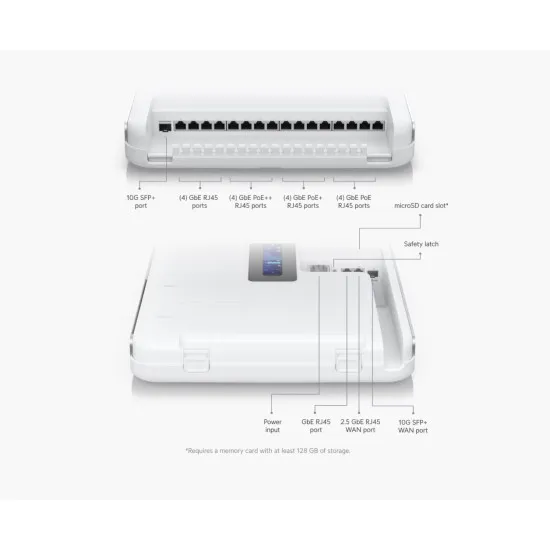 Router UniFi Dream Wall Cloud Gateway, UDW (420W)