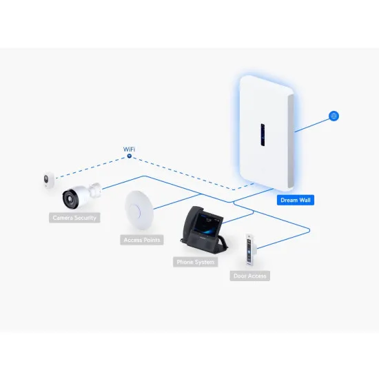 Router UniFi Dream Wall Cloud Gateway, UDW (420W)