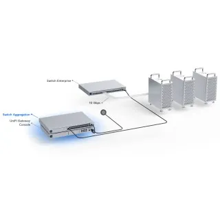 Switch Gigabit cu management Ubiquiti USW-Aggregation
