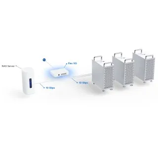 Switch 5 porturi (4x10GbE,1xGbE PoE+ in),Ubiquiti USW-Flex-XG