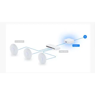 Router Unifi Express 7 Cloud Gateway, VPN 10GbE Wifi 7, UX7