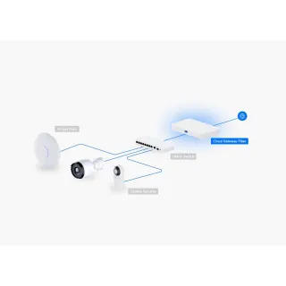 Router Unifi Fiber, Cloud Gateway Controler 10G, UCG-Fiber