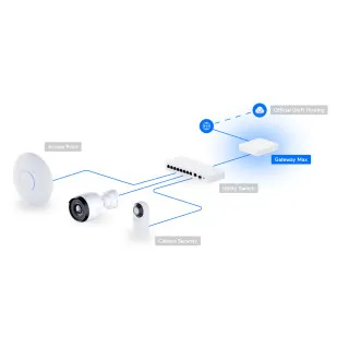 Router Ubiquiti UniFi Gateway Max - UXG-Max