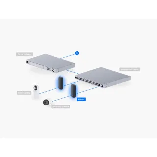 Dispozitiv UniFi AI, pentru camere supraveghere, UP-AI-Port