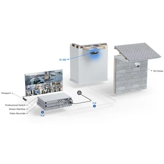 Cameră Video IP indoor/outdoor Ubiquiti UniFi UVC-AI-360